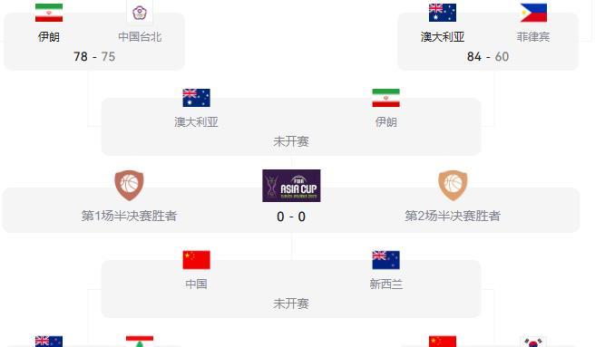 名球员中唯, amp