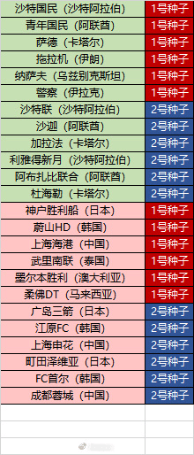 同时, 瑞士轮阶段
