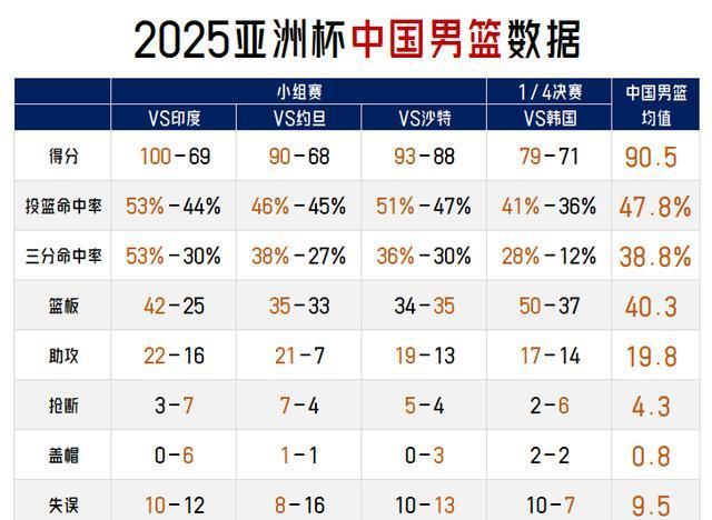 稍低, 中国男篮场, cn