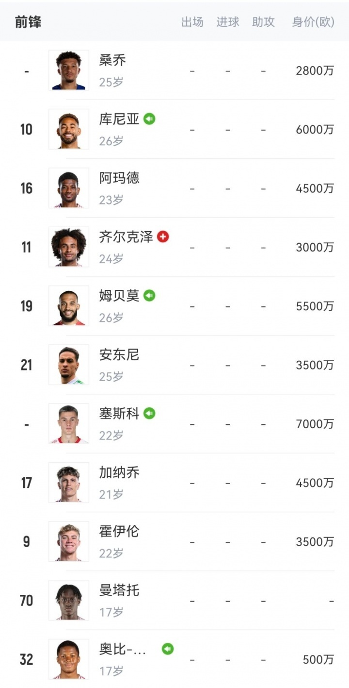 热刺锋线, 场中投入了, 乔治