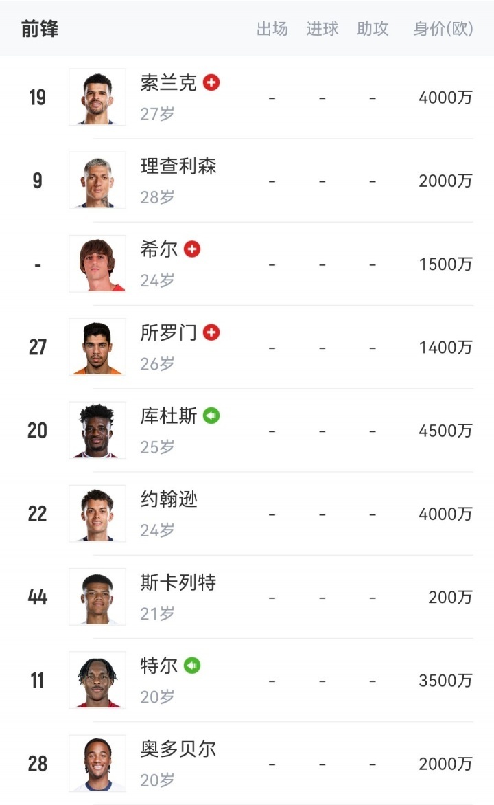 bt, mZetk, 曼城锋线