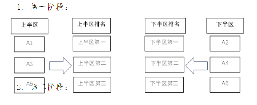 按下列顺序, 中国篮协官