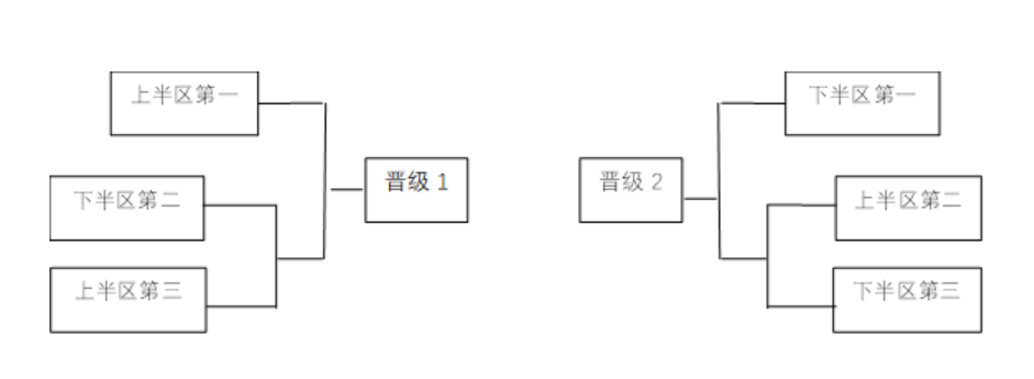 则采用小组, 报到日, span